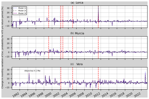 https://nhess.copernicus.org/articles/25/515/2025/nhess-25-515-2025-f14