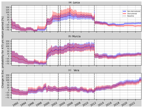 https://nhess.copernicus.org/articles/25/515/2025/nhess-25-515-2025-f16