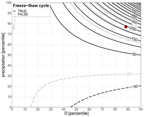 https://nhess.copernicus.org/articles/25/541/2025/nhess-25-541-2025-f10