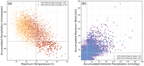 https://nhess.copernicus.org/articles/25/541/2025/nhess-25-541-2025-f12