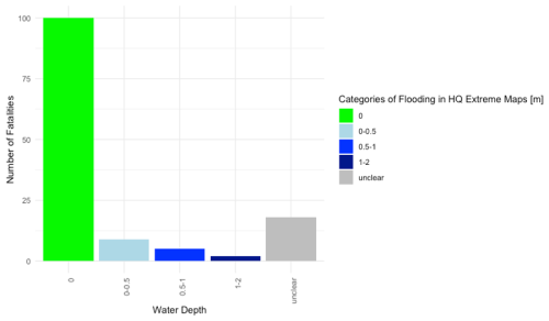 https://nhess.copernicus.org/articles/25/581/2025/nhess-25-581-2025-f04