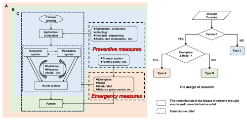 https://nhess.copernicus.org/articles/25/591/2025/nhess-25-591-2025-f02