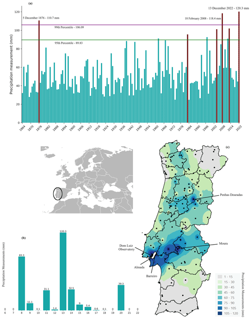 https://nhess.copernicus.org/articles/25/609/2025/nhess-25-609-2025-f01