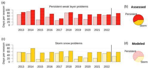 https://nhess.copernicus.org/articles/25/625/2025/nhess-25-625-2025-f06