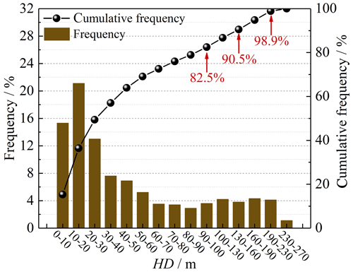 https://nhess.copernicus.org/articles/25/709/2025/nhess-25-709-2025-f06