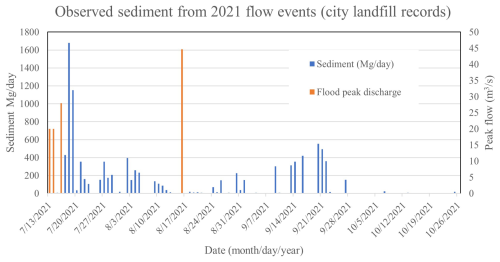 https://nhess.copernicus.org/articles/25/727/2025/nhess-25-727-2025-f09