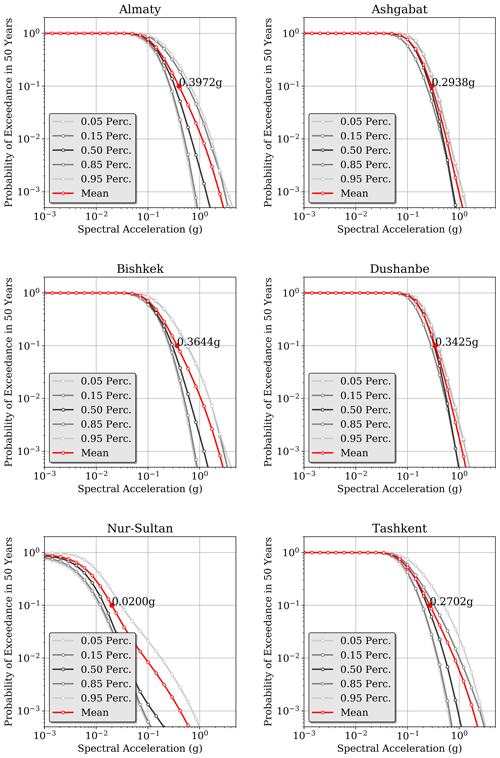 https://nhess.copernicus.org/articles/25/817/2025/nhess-25-817-2025-f14