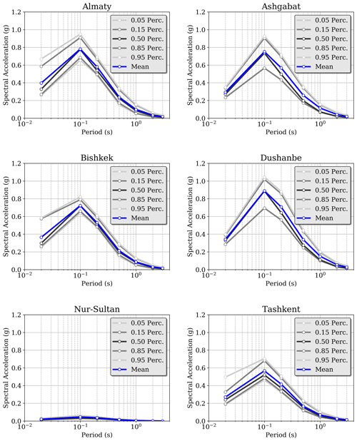 https://nhess.copernicus.org/articles/25/817/2025/nhess-25-817-2025-f15