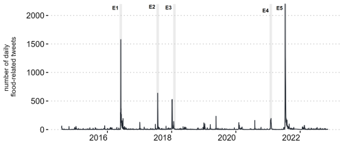 https://nhess.copernicus.org/articles/25/879/2025/nhess-25-879-2025-f02