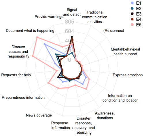 https://nhess.copernicus.org/articles/25/879/2025/nhess-25-879-2025-f05