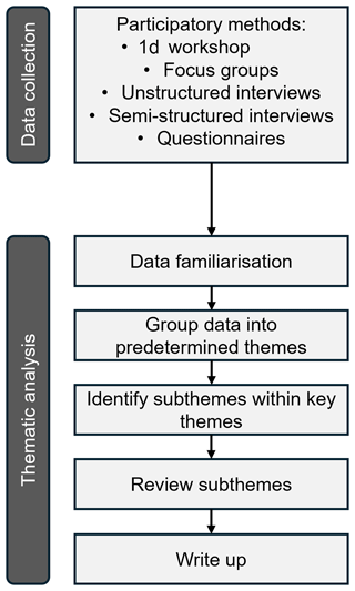 https://nhess.copernicus.org/articles/25/949/2025/nhess-25-949-2025-f02