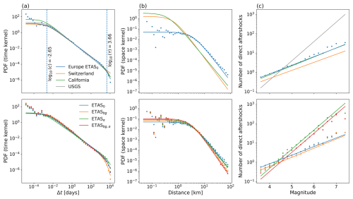 https://nhess.copernicus.org/articles/25/991/2025/nhess-25-991-2025-f02