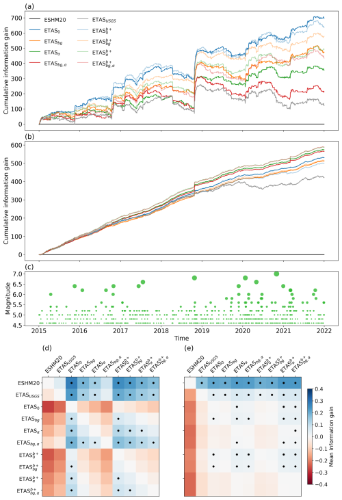 https://nhess.copernicus.org/articles/25/991/2025/nhess-25-991-2025-f06