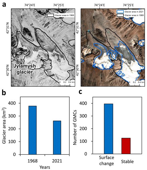 https://nhess.copernicus.org/articles/26/1001/2026/nhess-26-1001-2026-f05