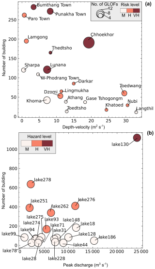 https://nhess.copernicus.org/articles/26/1015/2026/nhess-26-1015-2026-f07