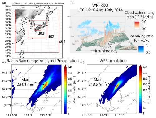 https://nhess.copernicus.org/articles/26/1287/2026/nhess-26-1287-2026-f01