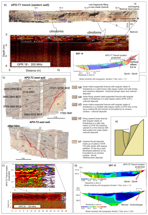 https://nhess.copernicus.org/articles/26/131/2026/nhess-26-131-2026-f03