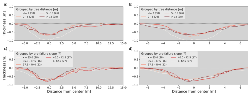 https://nhess.copernicus.org/articles/26/1375/2026/nhess-26-1375-2026-f12