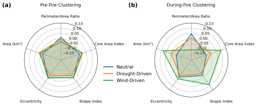 https://nhess.copernicus.org/articles/26/1479/2026/nhess-26-1479-2026-f13