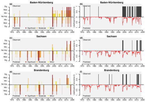 https://nhess.copernicus.org/articles/26/1515/2026/nhess-26-1515-2026-f04