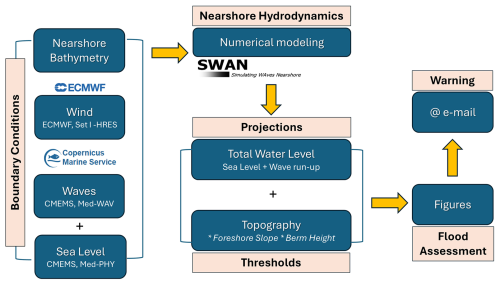 https://nhess.copernicus.org/articles/26/1573/2026/nhess-26-1573-2026-f02