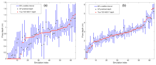 https://nhess.copernicus.org/articles/26/1705/2026/nhess-26-1705-2026-f03