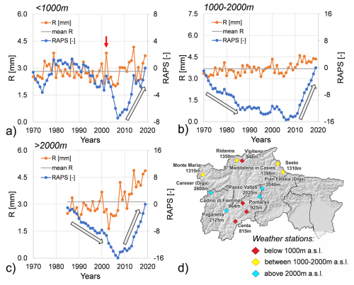 https://nhess.copernicus.org/articles/26/187/2026/nhess-26-187-2026-f04