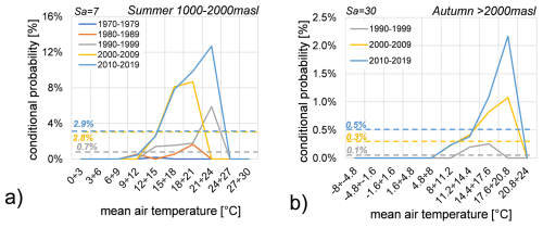 https://nhess.copernicus.org/articles/26/187/2026/nhess-26-187-2026-f16
