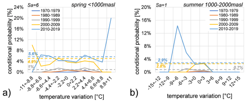 https://nhess.copernicus.org/articles/26/187/2026/nhess-26-187-2026-f18