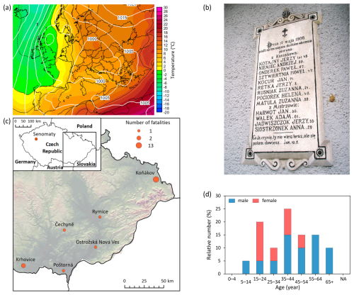 https://nhess.copernicus.org/articles/26/1889/2026/nhess-26-1889-2026-f11