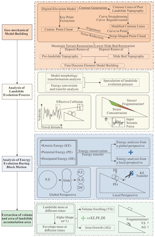 https://nhess.copernicus.org/articles/26/1955/2026/nhess-26-1955-2026-f02
