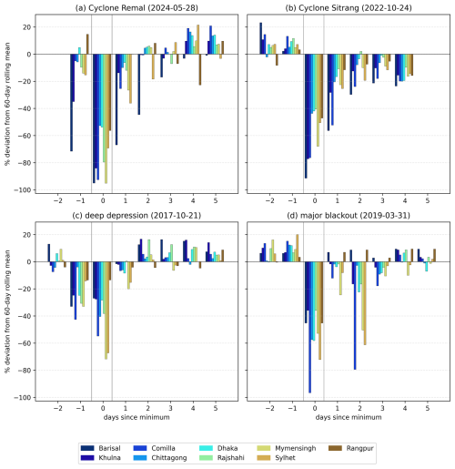 https://nhess.copernicus.org/articles/26/1997/2026/nhess-26-1997-2026-f05