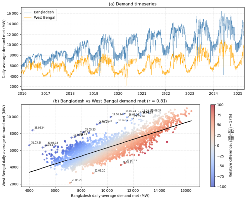 https://nhess.copernicus.org/articles/26/1997/2026/nhess-26-1997-2026-f07