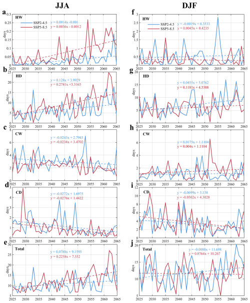 https://nhess.copernicus.org/articles/26/2031/2026/nhess-26-2031-2026-f05