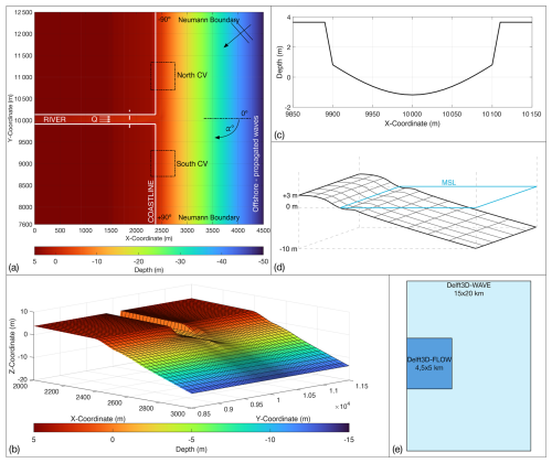 https://nhess.copernicus.org/articles/26/2065/2026/nhess-26-2065-2026-f01