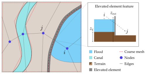 https://nhess.copernicus.org/articles/26/2089/2026/nhess-26-2089-2026-f03