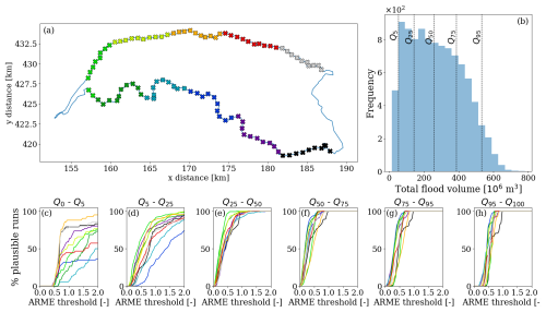 https://nhess.copernicus.org/articles/26/2089/2026/nhess-26-2089-2026-f10