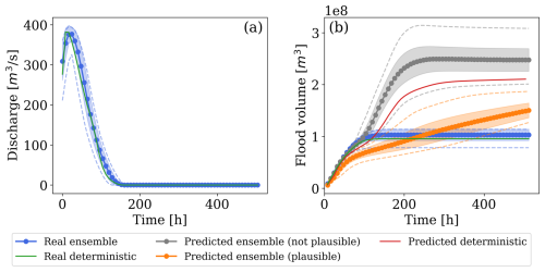 https://nhess.copernicus.org/articles/26/2089/2026/nhess-26-2089-2026-f14