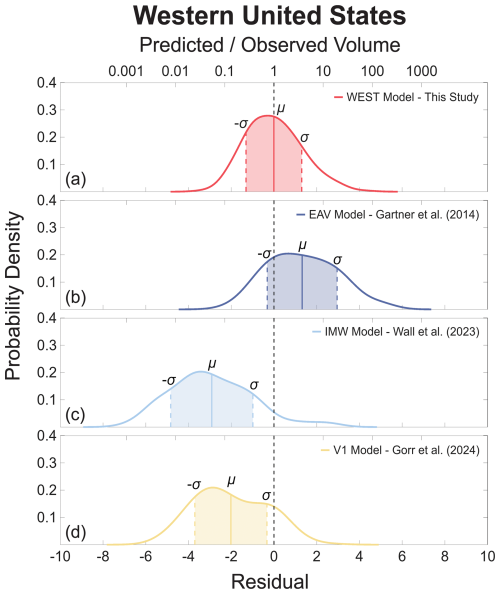 https://nhess.copernicus.org/articles/26/2111/2026/nhess-26-2111-2026-f03