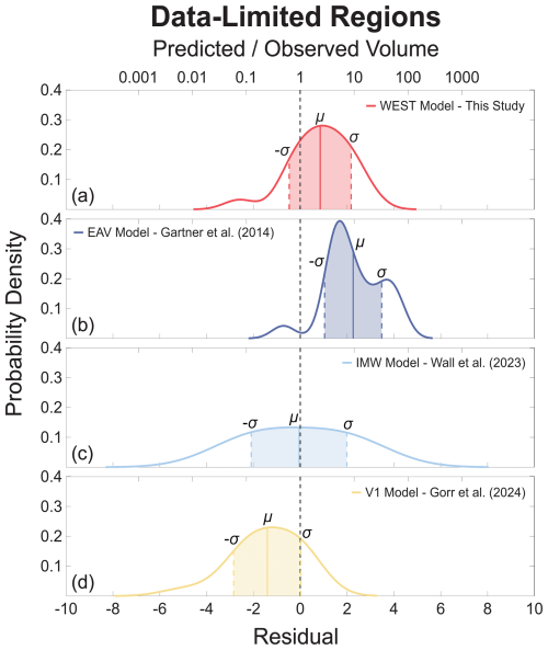 https://nhess.copernicus.org/articles/26/2111/2026/nhess-26-2111-2026-f05