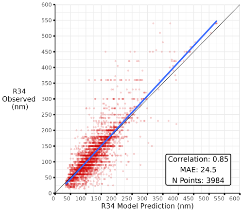 https://nhess.copernicus.org/articles/26/2133/2026/nhess-26-2133-2026-f02