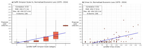 https://nhess.copernicus.org/articles/26/2133/2026/nhess-26-2133-2026-f06