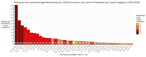 https://nhess.copernicus.org/articles/26/2133/2026/nhess-26-2133-2026-f10