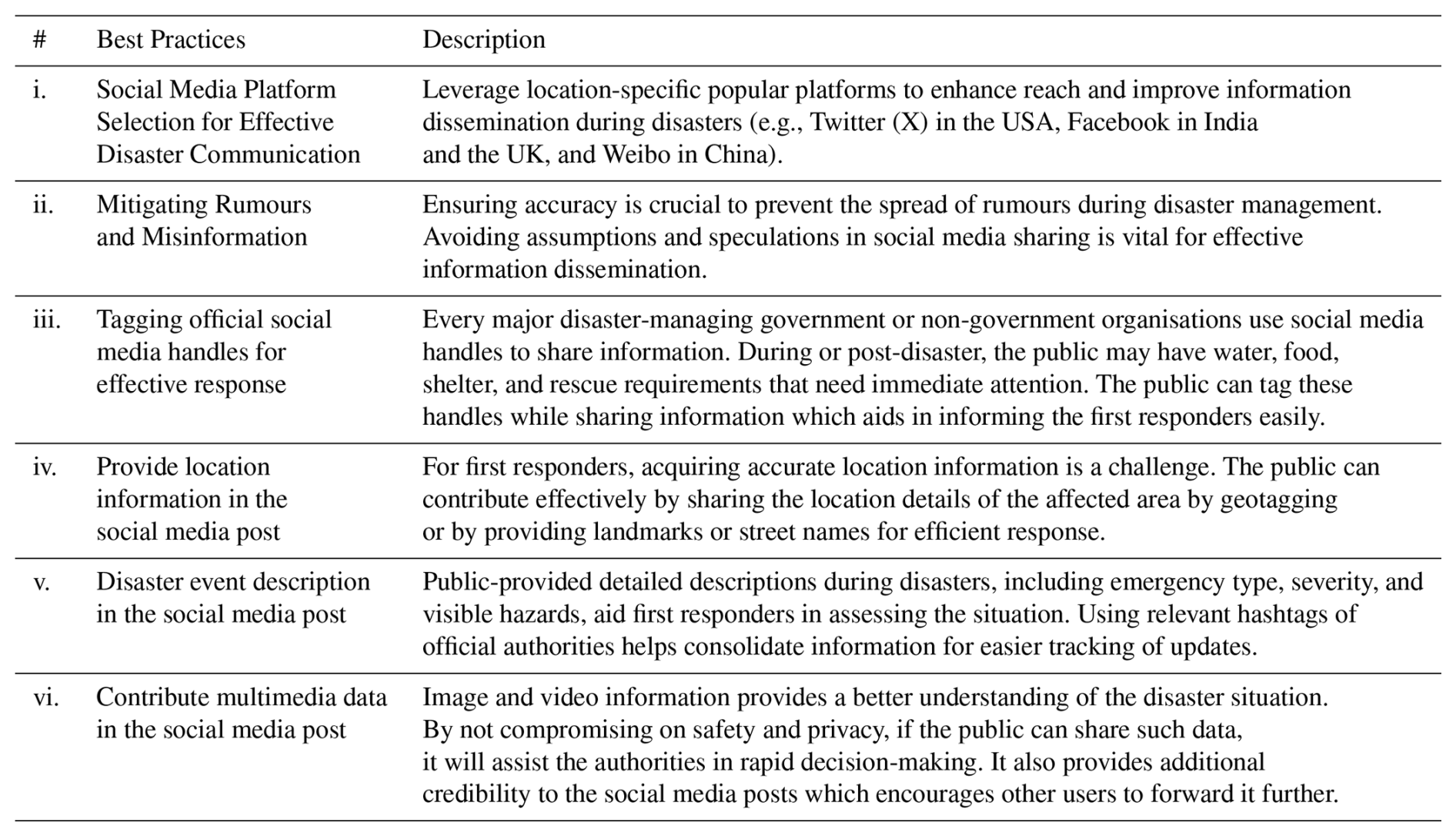 NHESS - Review article: Social media for managing disasters triggered ...