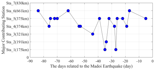 https://nhess.copernicus.org/articles/26/2151/2026/nhess-26-2151-2026-f07