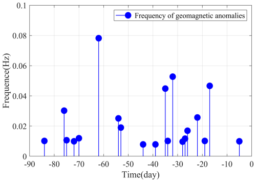 https://nhess.copernicus.org/articles/26/2151/2026/nhess-26-2151-2026-f08
