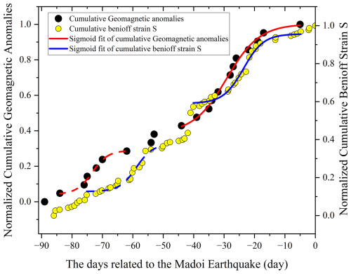 https://nhess.copernicus.org/articles/26/2151/2026/nhess-26-2151-2026-f10