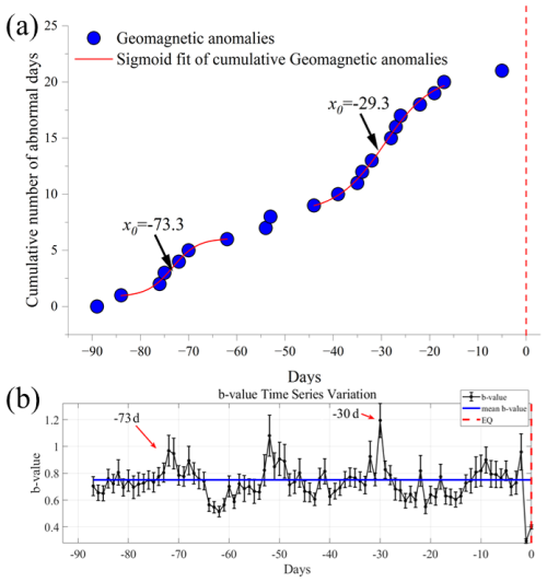 https://nhess.copernicus.org/articles/26/2151/2026/nhess-26-2151-2026-f11