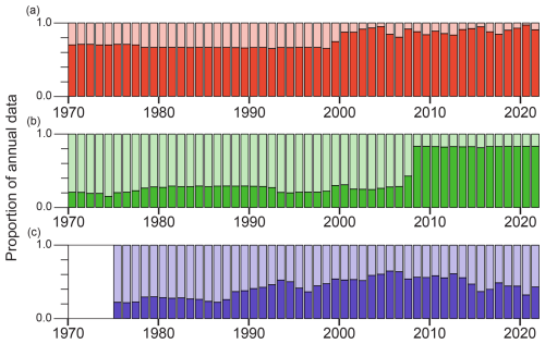 https://nhess.copernicus.org/articles/26/2169/2026/nhess-26-2169-2026-f02
