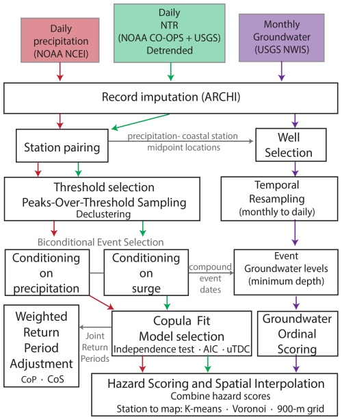 https://nhess.copernicus.org/articles/26/2169/2026/nhess-26-2169-2026-f03